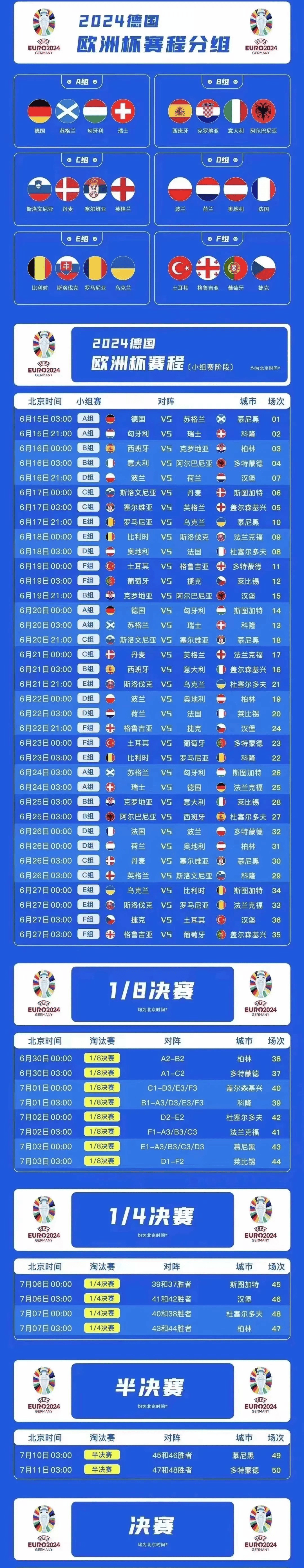 欧洲杯预选赛积分榜公布，球队实力对比明显