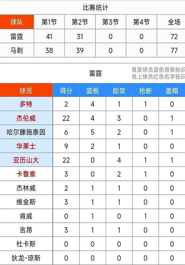 华边攻击火力凶猛，主场豪取连胜
