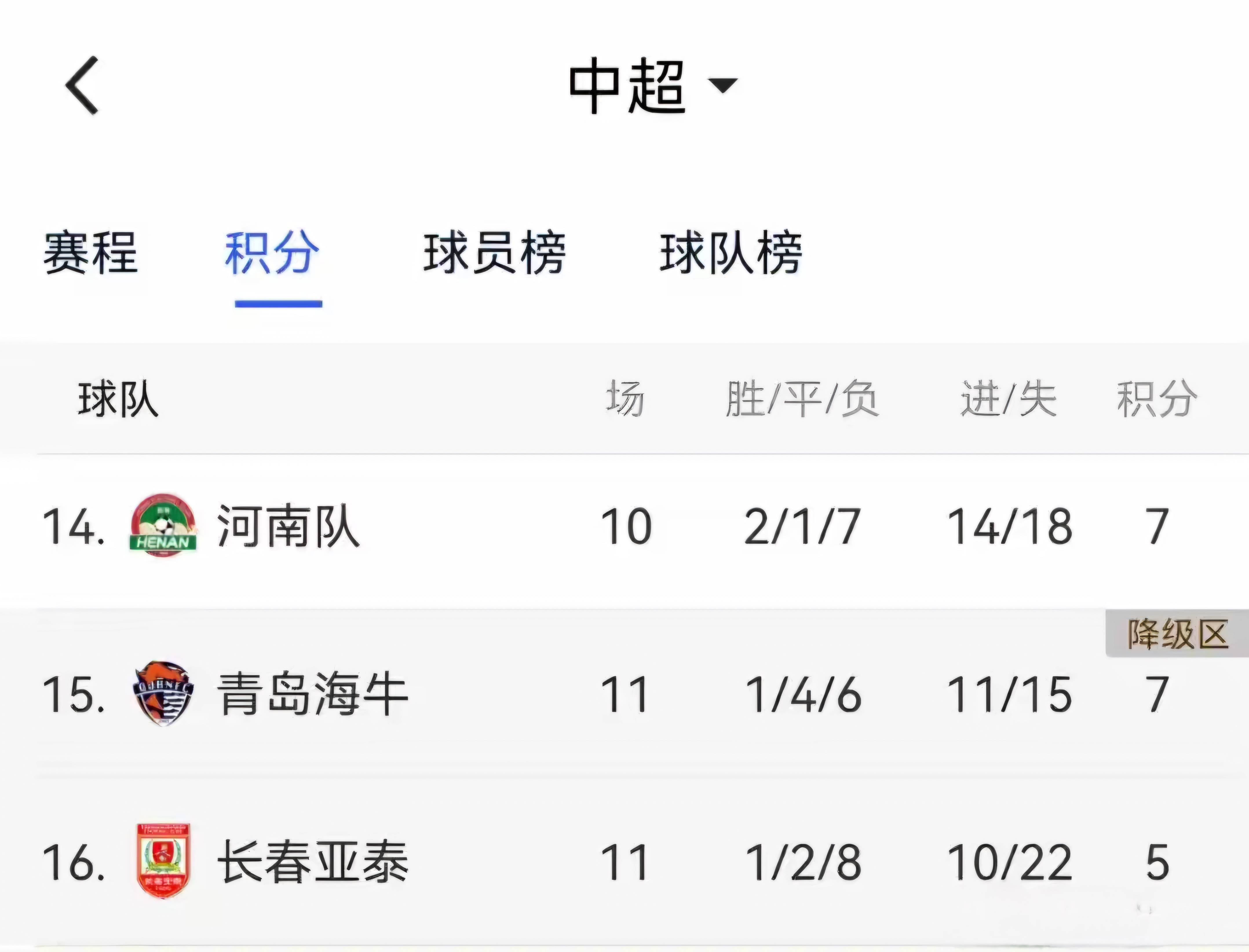 爱游戏入口-积分榜上的榜首球队分差缩小