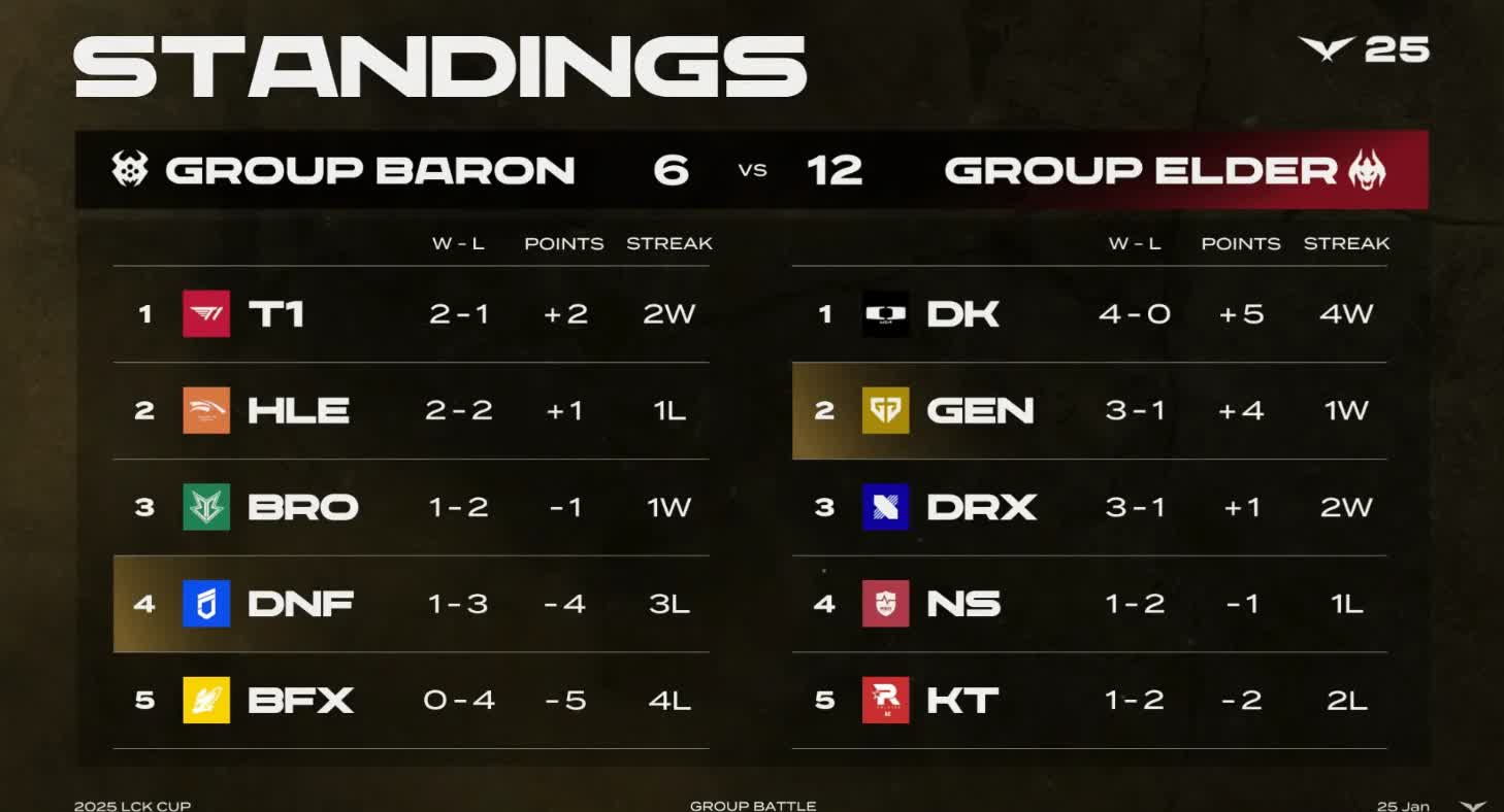 HLE鏖战TL，Jankos拿下关键大龙强强对话小组赛，强势挺进下一轮的简单介绍